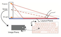 Bluetooth Wireless Virtual Projection keyboard